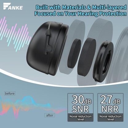 Fanke Noise Cancelling Hearing Protection Earmuffs SNR37 Ear Muffs for Noise Reduction with Dust Bag for Shooting Mowing - Image 3